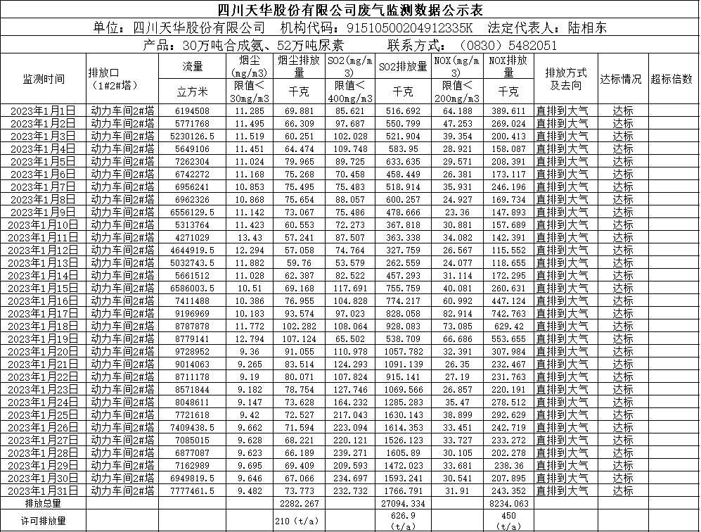 龙8中国官网唯一入口2023年1月废气监测数据.png